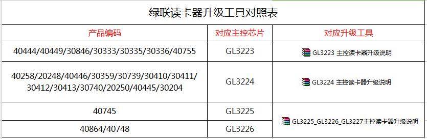 读卡器升级工具对照表.jpg