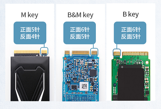 绿联固态硬盘盒使用方法说明