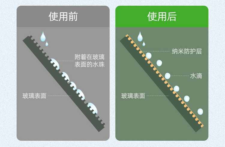 汽车防雨剂工作原理