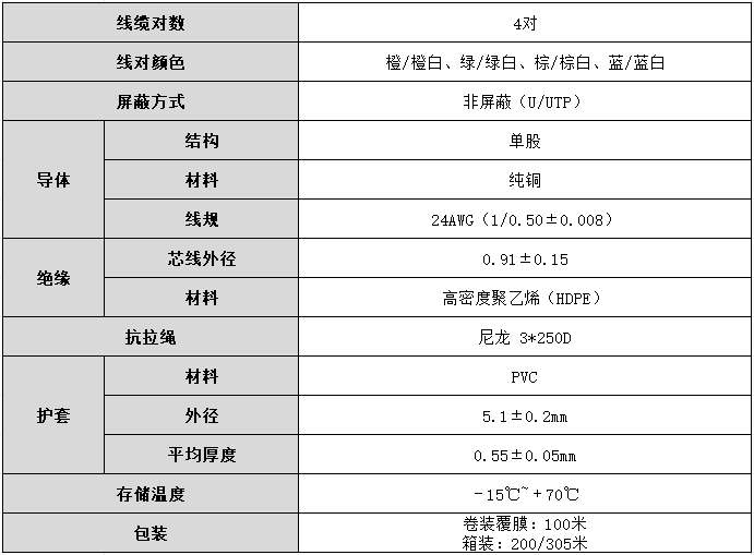 ugreen绿联-更专业更安心的数码品牌