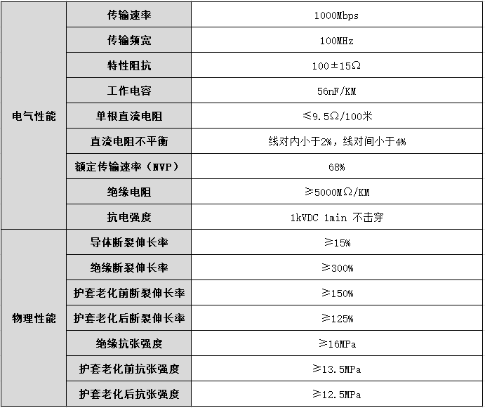 ugreen绿联-更专业更安心的数码品牌