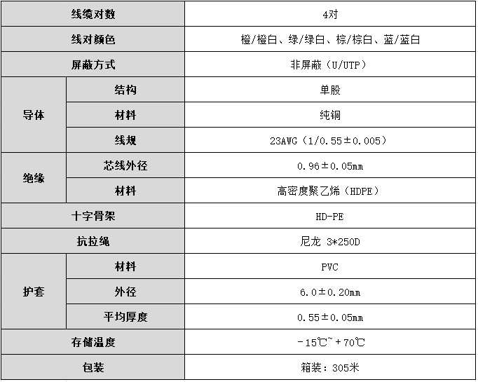 ugreen绿联-更专业更安心的数码品牌