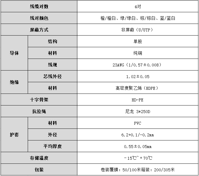 ugreen绿联-更专业更安心的数码品牌