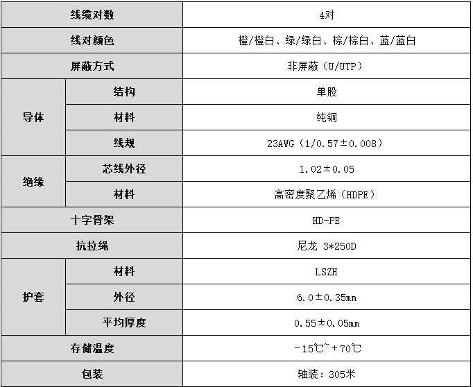 ugreen绿联-更专业更安心的数码品牌