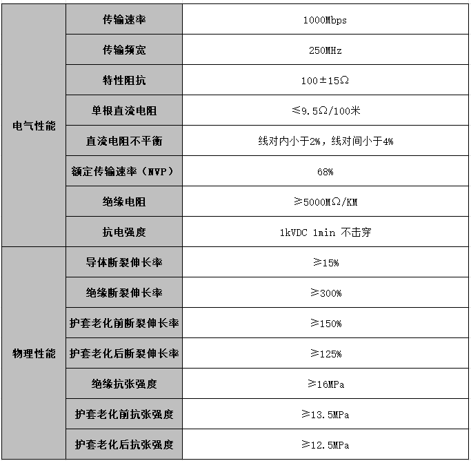 ugreen绿联-更专业更安心的数码品牌