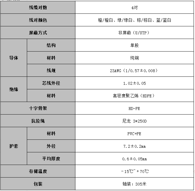 ugreen绿联-更专业更安心的数码品牌