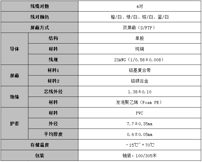 ugreen绿联-更专业更安心的数码品牌