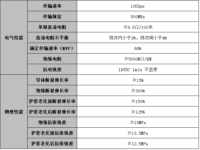 ugreen绿联-更专业更安心的数码品牌