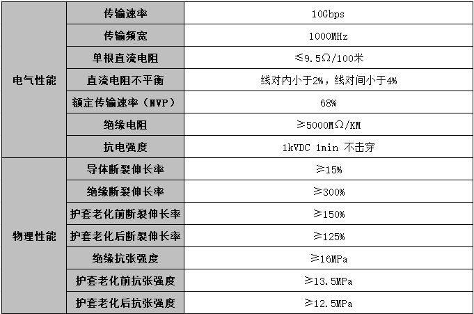 ugreen绿联-更专业更安心的数码品牌