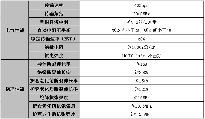 ugreen绿联-更专业更安心的数码品牌