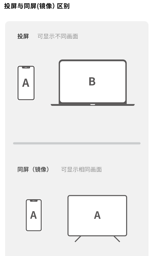 ugreen绿联-更专业更安心的数码品牌