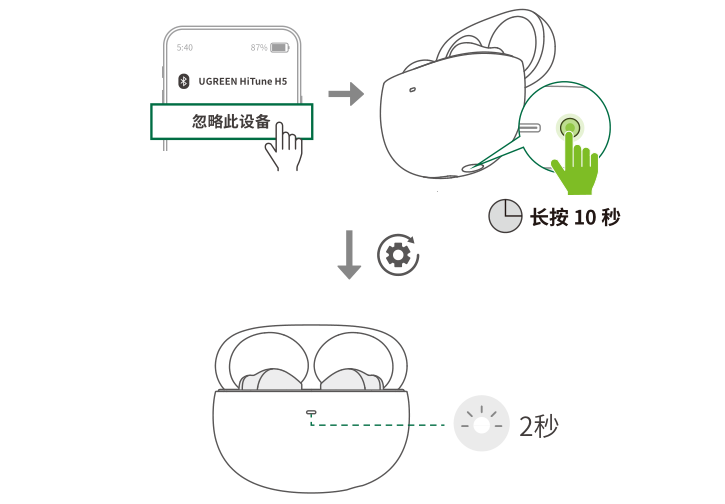 ugreen绿联-更专业更安心的数码品牌