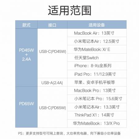 绿联pd充电器，45w/65w手机电脑通用