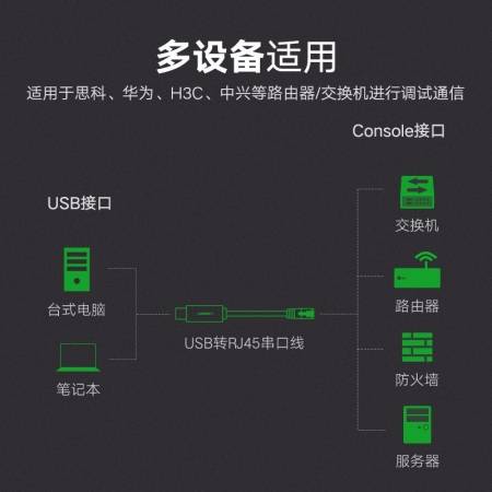 绿联usb转rj45控制线，交换机路由器网线口调试线