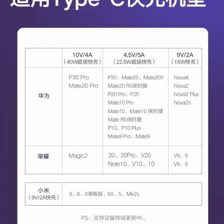 type-c数据线5a快充通用，支持华为p10 plus/mate9 pro