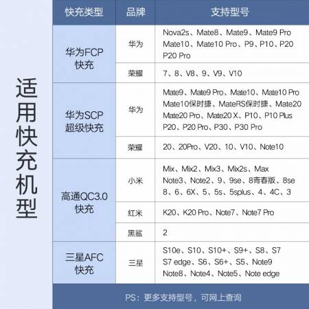 绿联超级快充充电器，5a电流支持华为scp快充