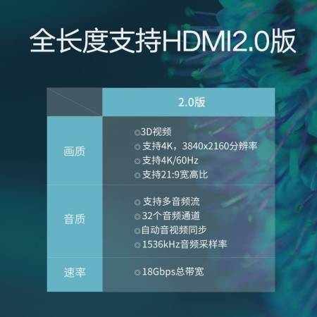 绿联hdmi2.0高清数据线