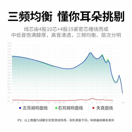 绿联3.5mm转mmcx/0.78mm转接头