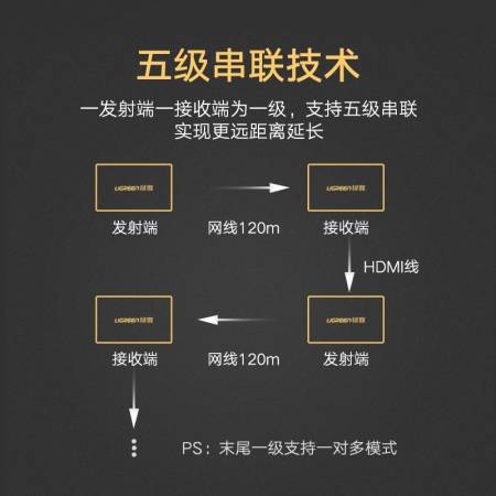 绿联hdmi信号增强延长器