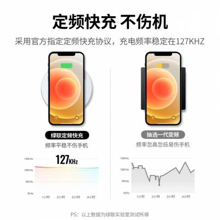 绿联15w无线充电器适用于iphone12