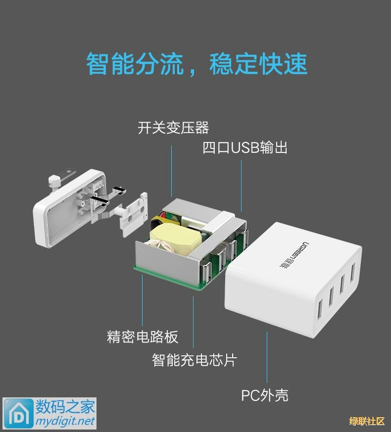 ugreen绿联-更专业更安心的数码品牌