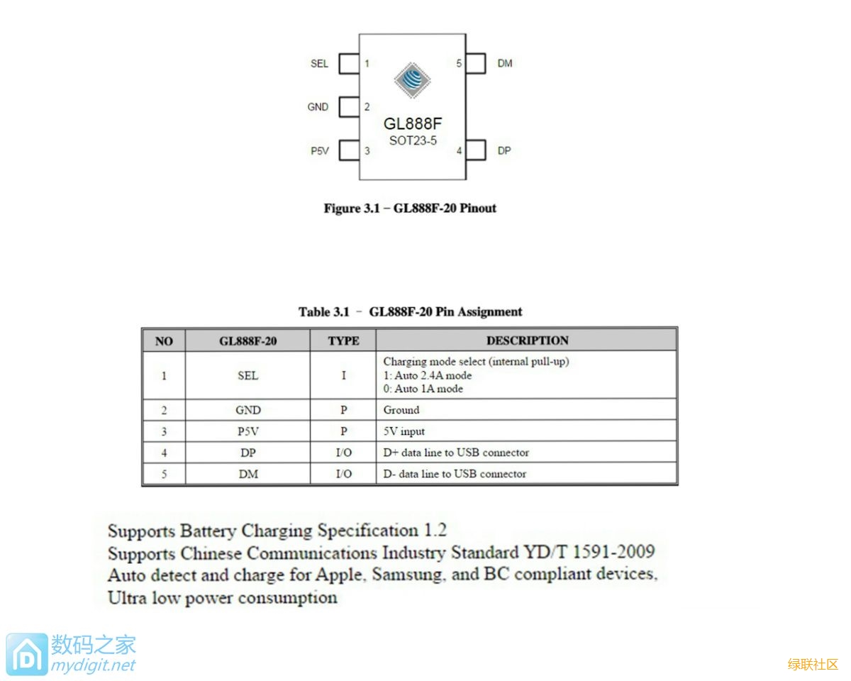 ugreen绿联-更专业更安心的数码品牌