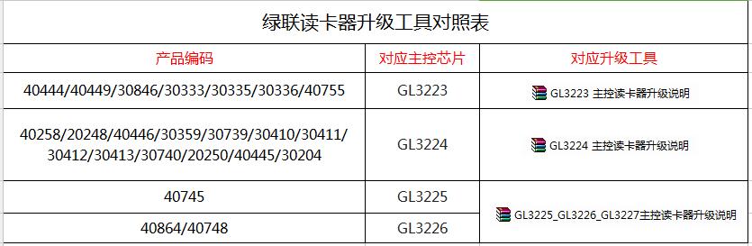 读卡器升级工具对照表.jpg