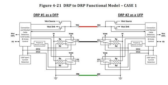 usb type c drp工作模式示意图