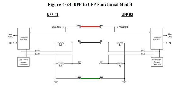 usb type c ufp工作模式示意图