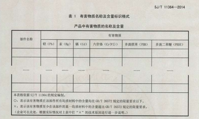 关于手机耳机充电器等电子产品铅含量超标的说明