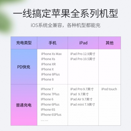绿联pd闪充线，苹果授权usb-c转lightning快充线