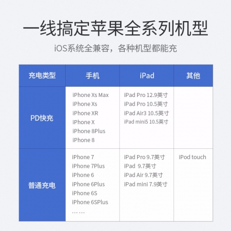 绿联usb-c转lightning闪充线编织款