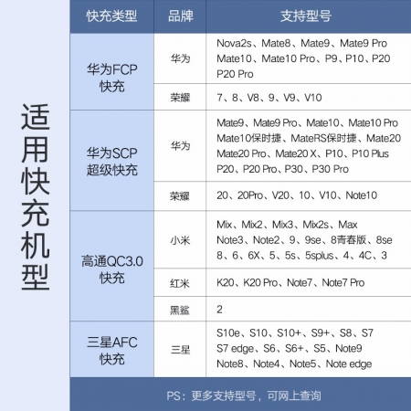 绿联超级快充充电器，5a电流支持华为scp快充