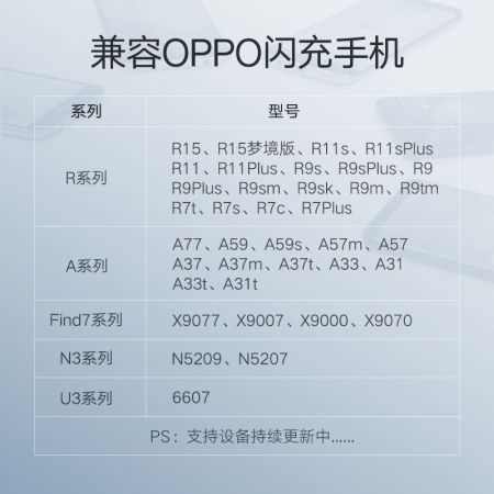 绿联4a闪充数据线，支持vooc闪充oppor9/11s手机通用