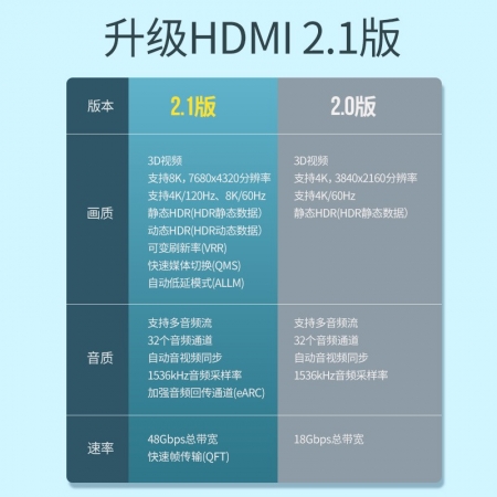 绿联hdmi2.1高清线