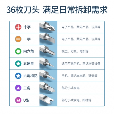 绿联螺丝刀套装，家用磁吸起子大全