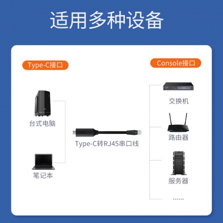 绿联type-c转rj45 console网络调试线