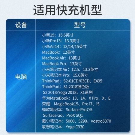 绿联pd65w充电器适用macbook小米