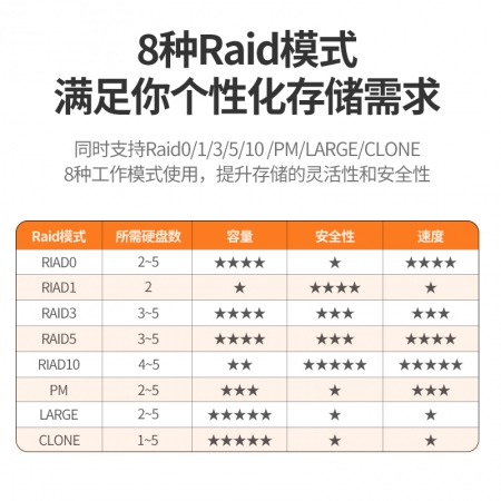 绿联硬盘阵列柜